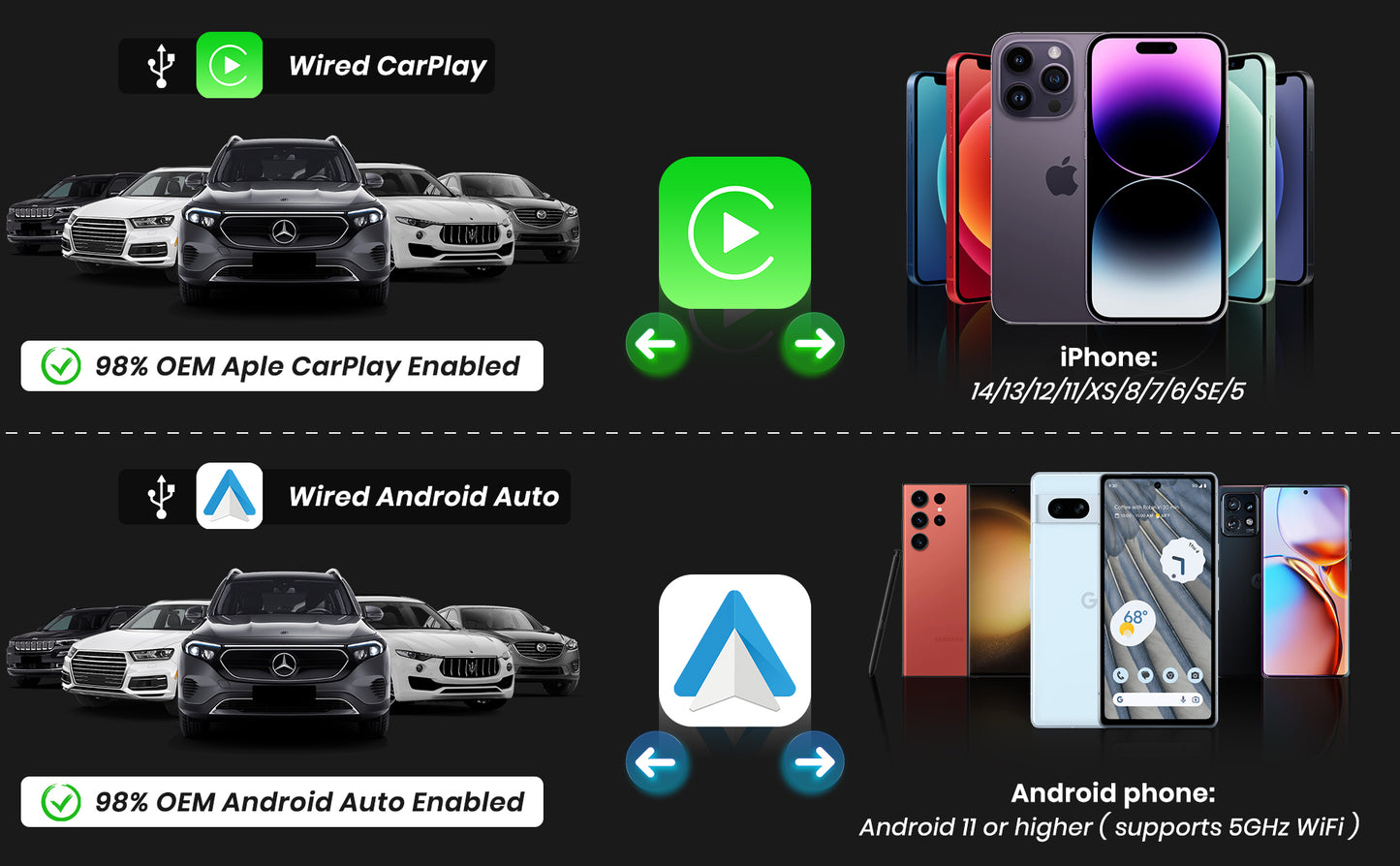 Best Wireless Carplay Adapter, TechBox Wireless Adapter, TECH PLUG